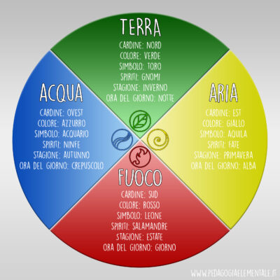 La mia via è elementale